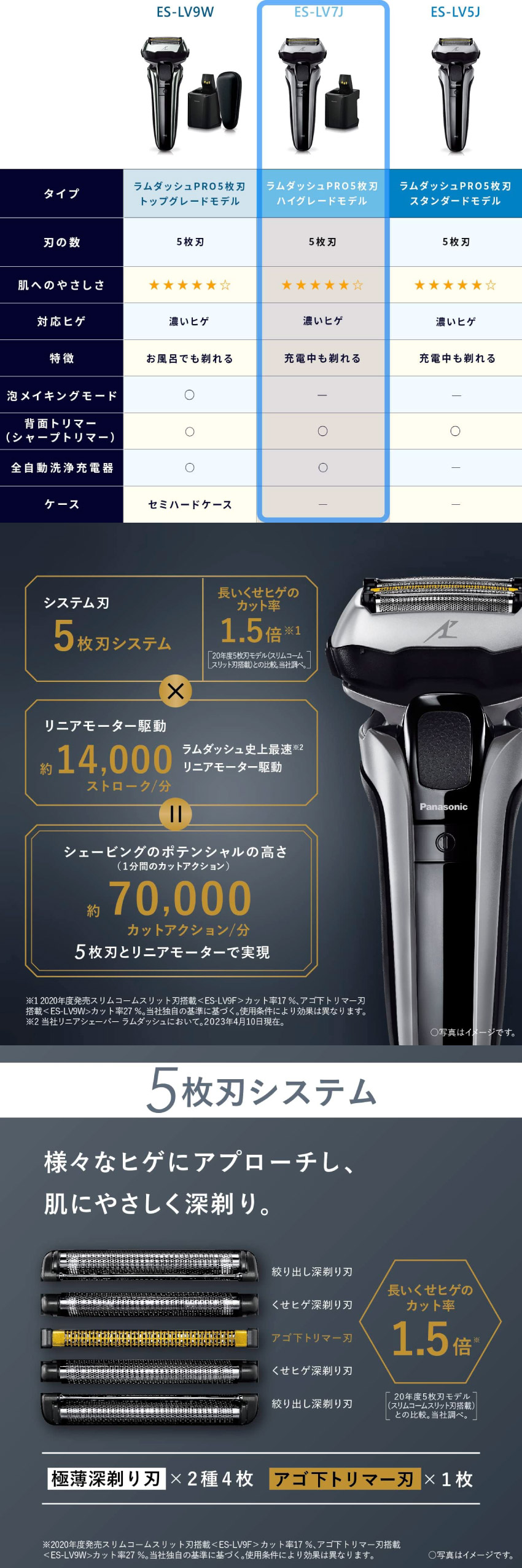 ラムダッシュ 髭剃り Panasonic ラムダッシュPRO 5枚刃 ES-LV7J-S