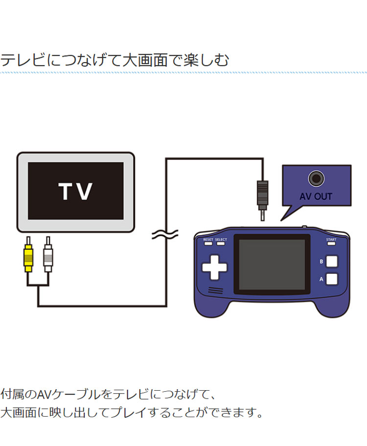 ポータブルプレイコンピューターADV ゲーム互換機 ゲーム機 GBA互換機