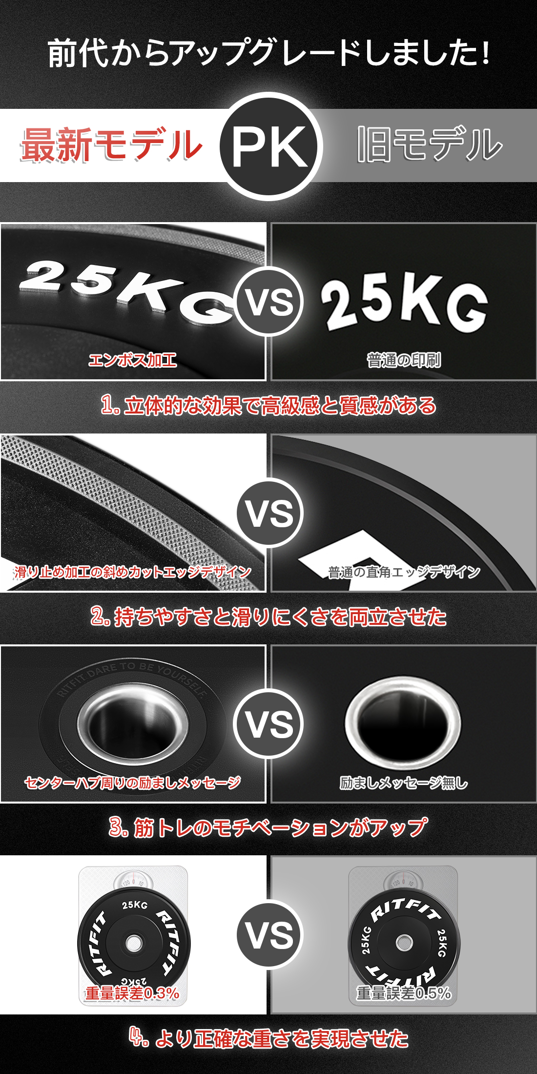 RITFIT バーベルプレート ダンベルプレート ラバープレート