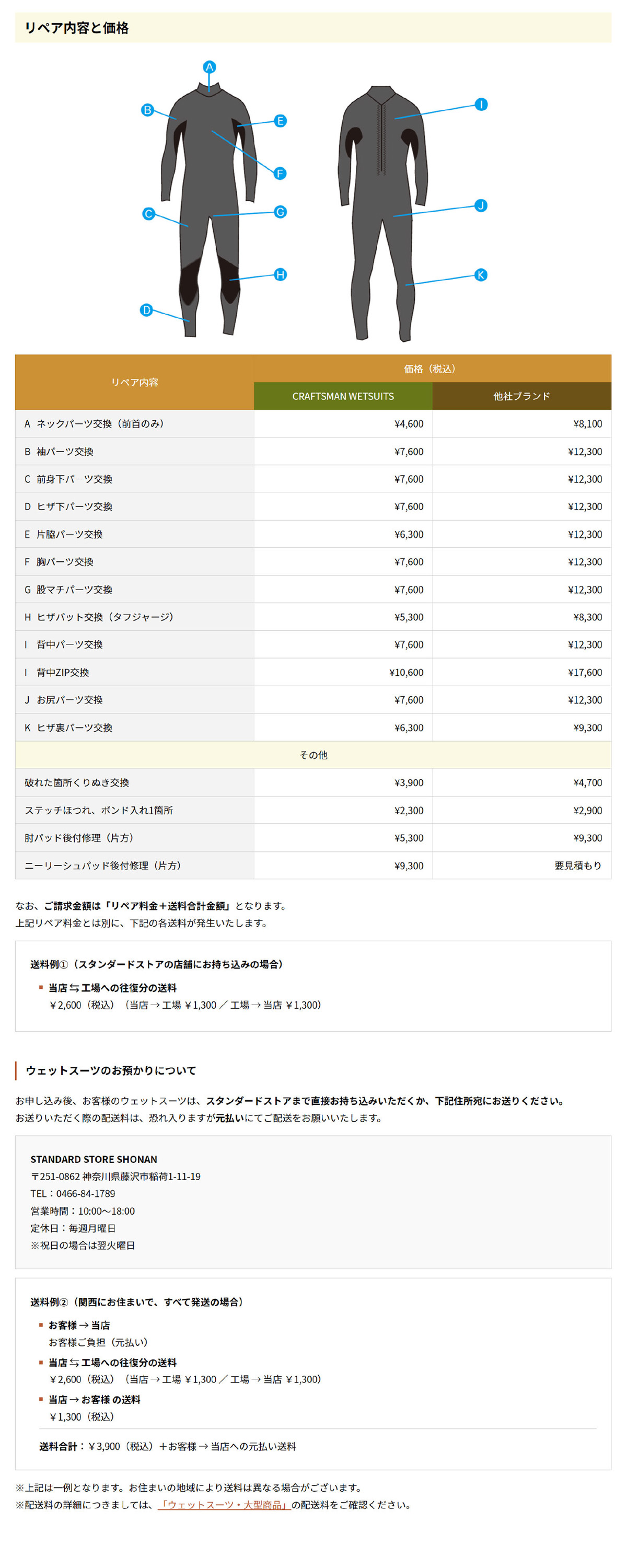 CRAFTSMAN WETSUITS ウェットスーツ フルスーツ 3mm バックジップ