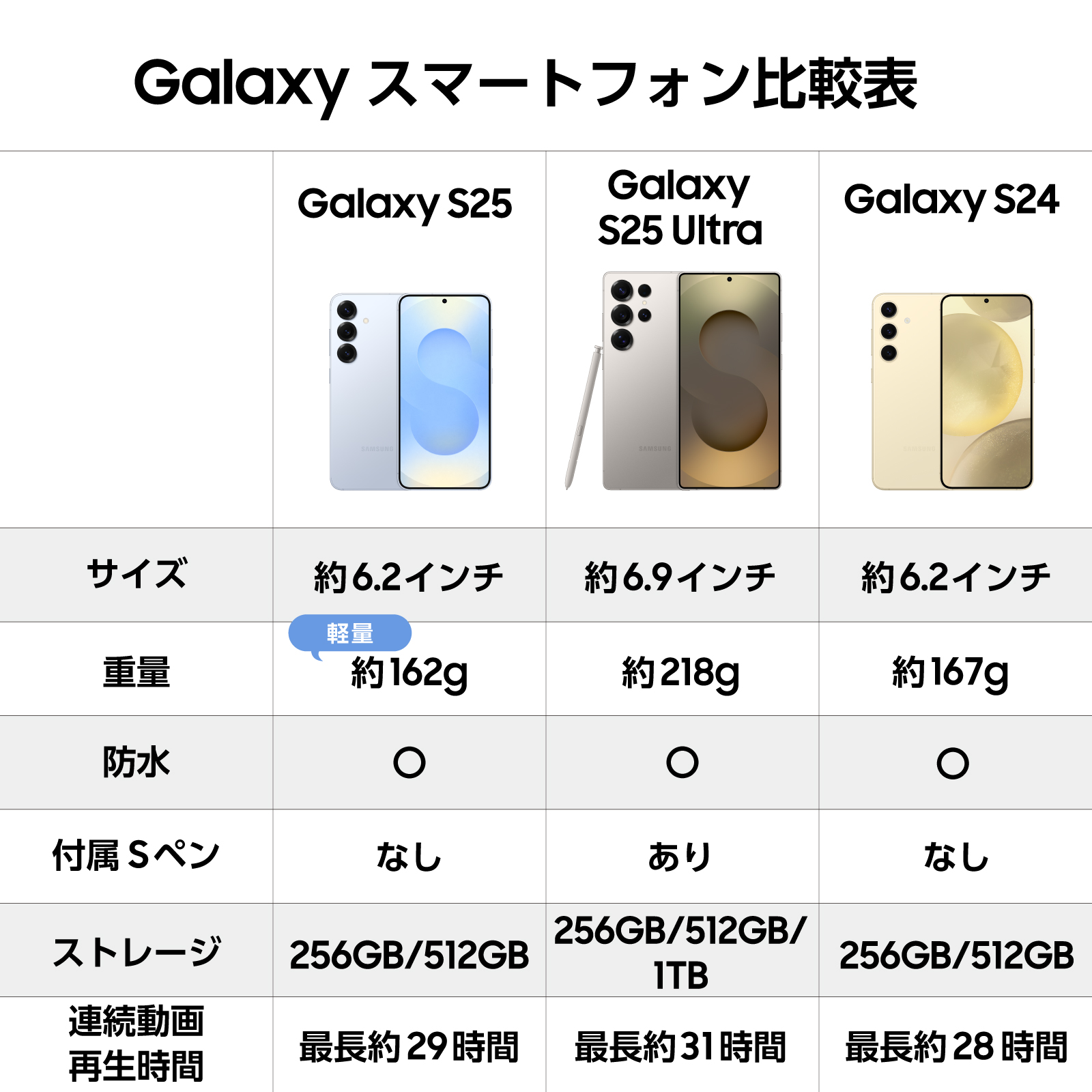 Galaxy S 【Samsung公式】Samsung S25 256GB AI対応 SIMフリースマホ