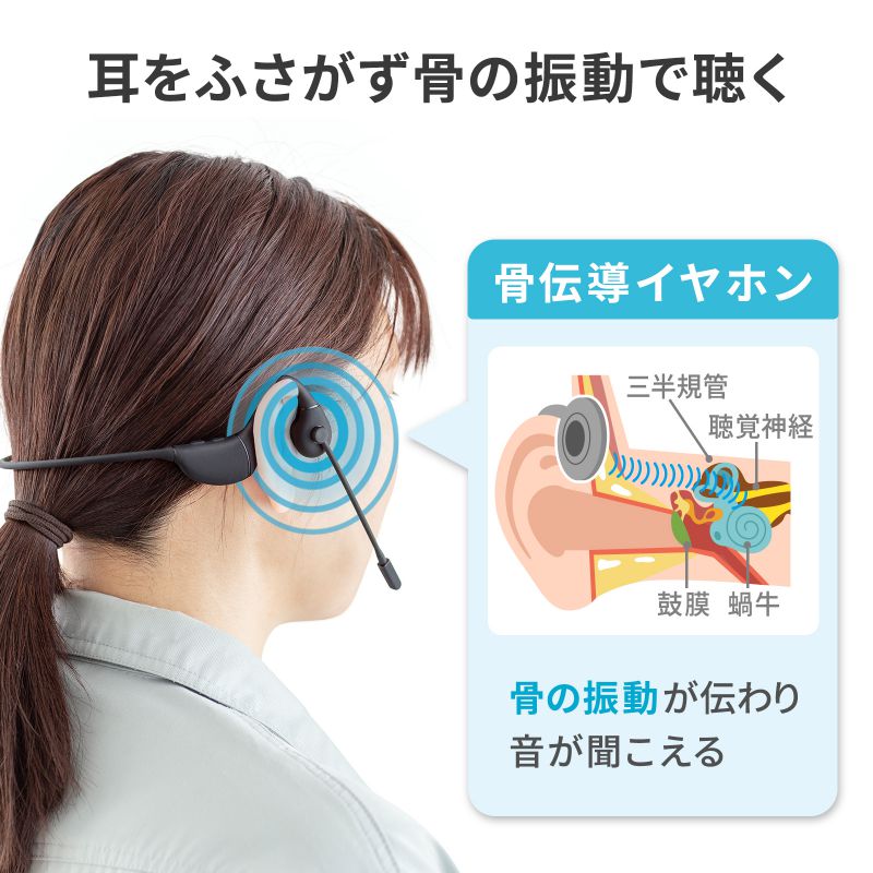 SANWA SUPPLY（サンワサプライ） 骨伝導ヘッドセット（MM-BTSH65BK