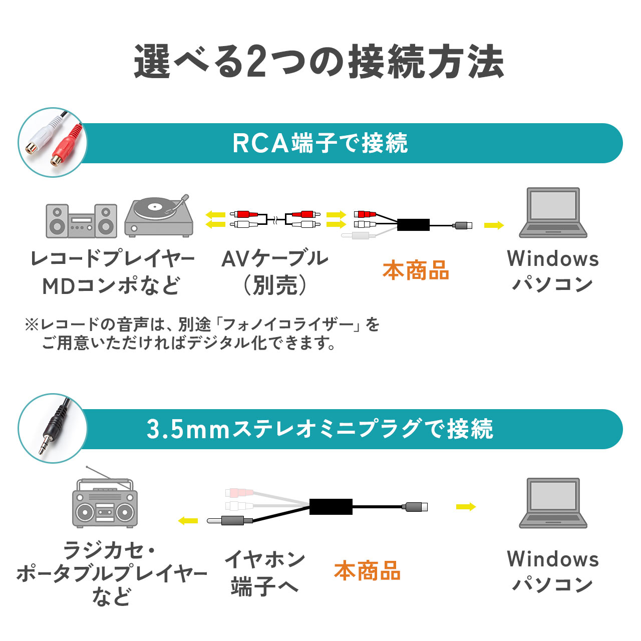 SANWA SUPPLY（サンワサプライ） オーディオキャプチャー ケーブル USB