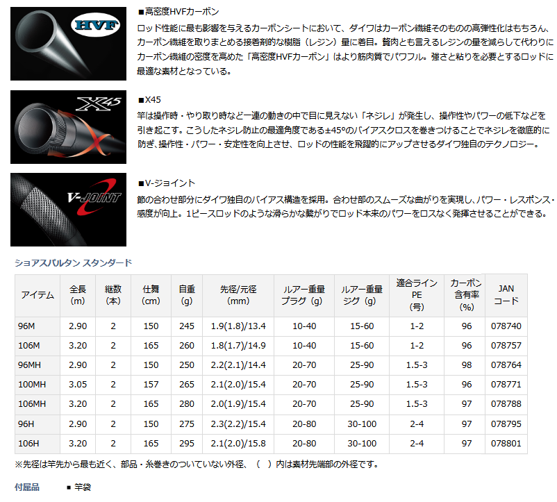 DAIWA（ダイワ） ショアスパルタン スタンダード 96H : 釣具屋