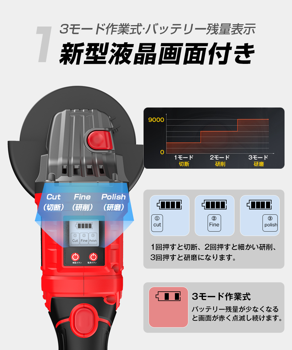 バッテリー付き 】充電式 グラインダー ディスクグラインダー サンダー