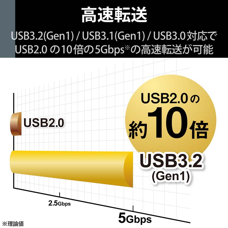 エレコム ハードディスク 外付け 6TB SeeQVault規格 USB3.2 ブラック