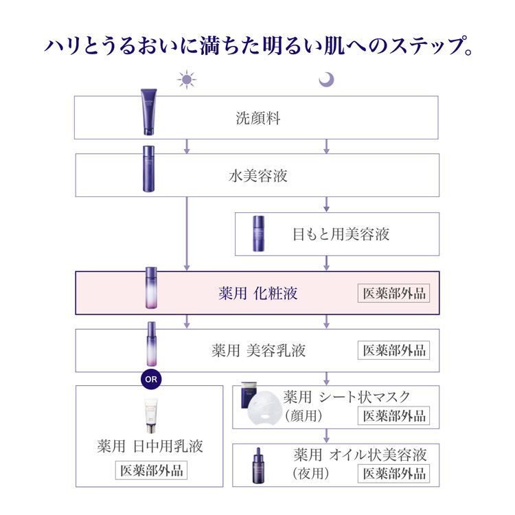 リバイタル スキンハイドレーター (レフィル) ( 135ml )/ リバイタル