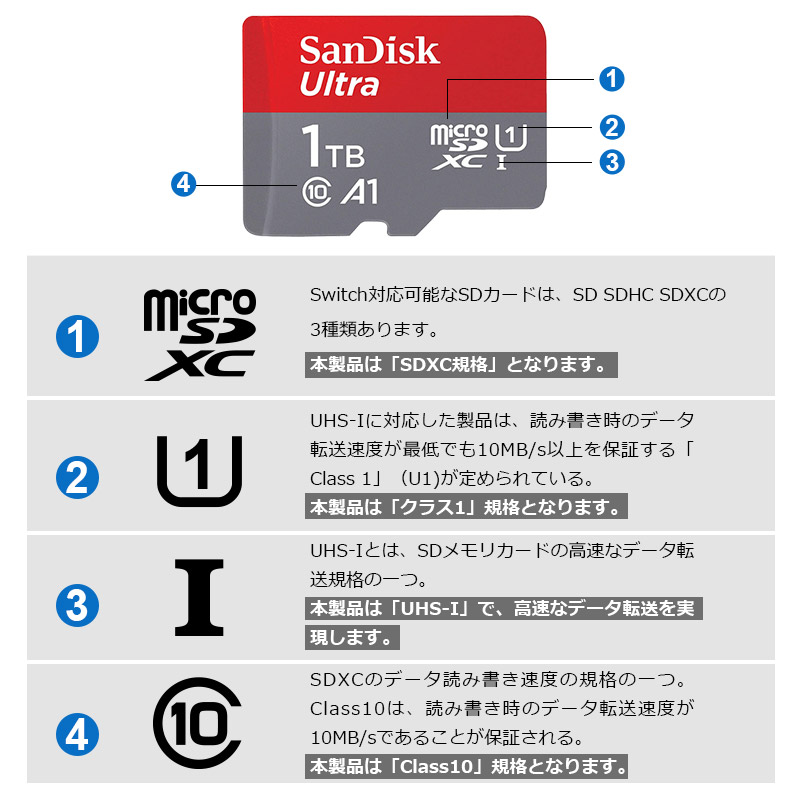 SanDisk（サンディスク） ポイント2倍 microSDXC 1TB SanDisk Ultra