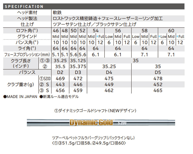 Cleveland Golf（クリーブランドゴルフ） 左用 クリーブランド RTX