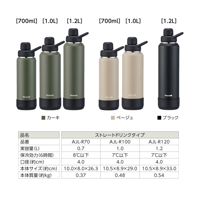 ピーコック魔法瓶工業 P5倍 水筒 1.2L 1リットル以上 炭酸 保冷