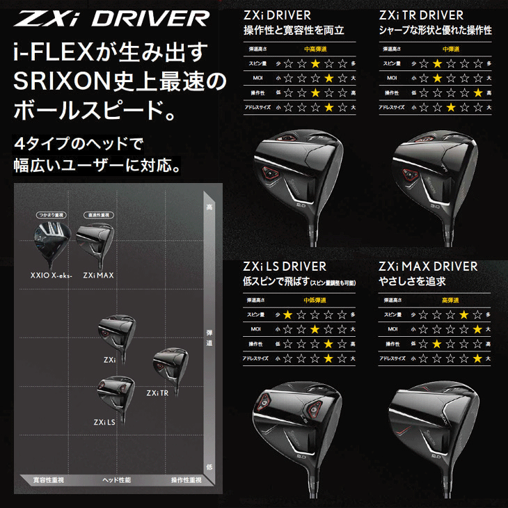 SRIXON ダンロップ スリクソン ZXi MAX ディアマナ ZXi50 ドライバー