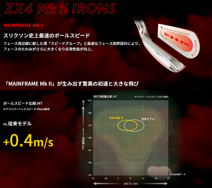 ZX（スリクソン） スリクソン ZX4 Mk2 マーク2 DIAMANA ZX2 for IRON