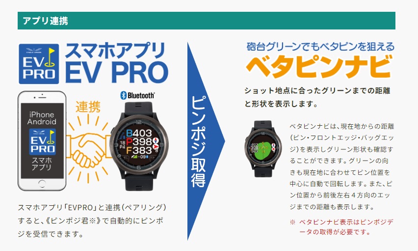 EAGLE VISION イーグルビジョン watch ACE PRO ブラック 腕時計型 GPS