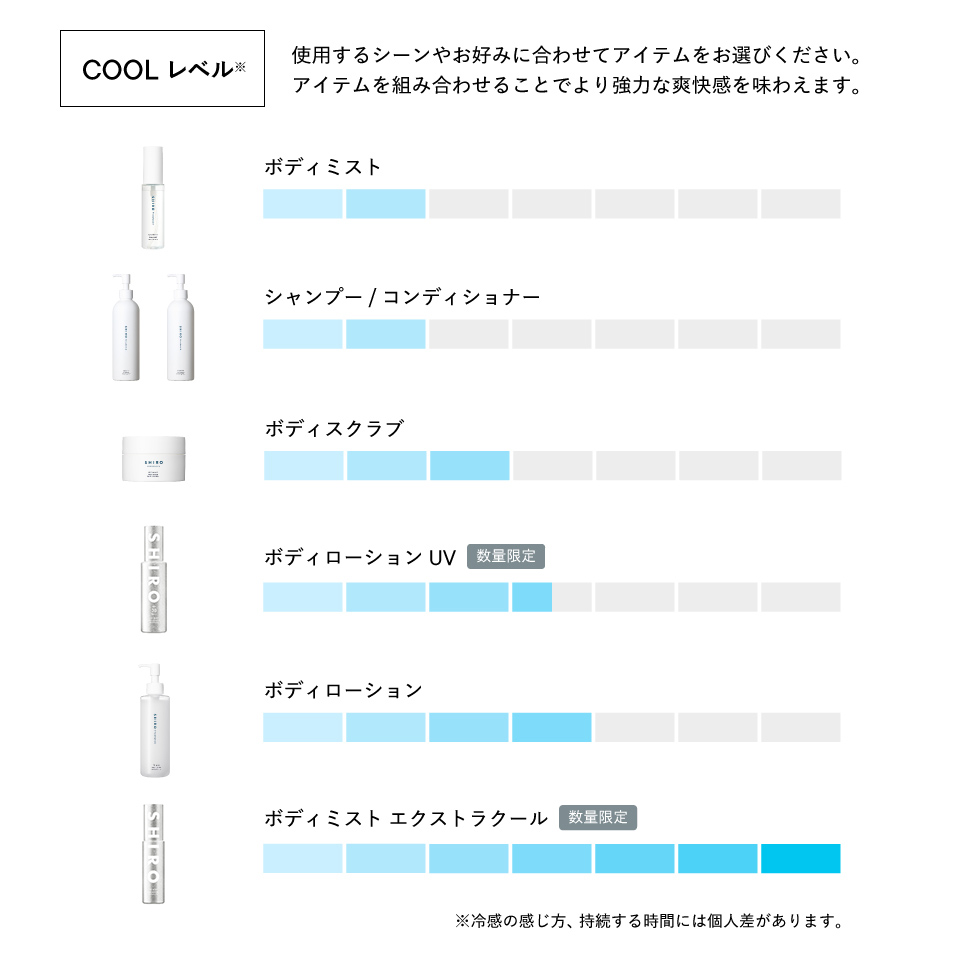 2025限定 アイスミント 2種キット | SHIROオフィシャルサイト