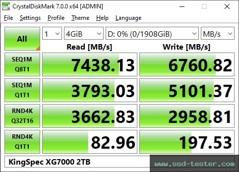 TEST: KingSpec XG7000 2TB