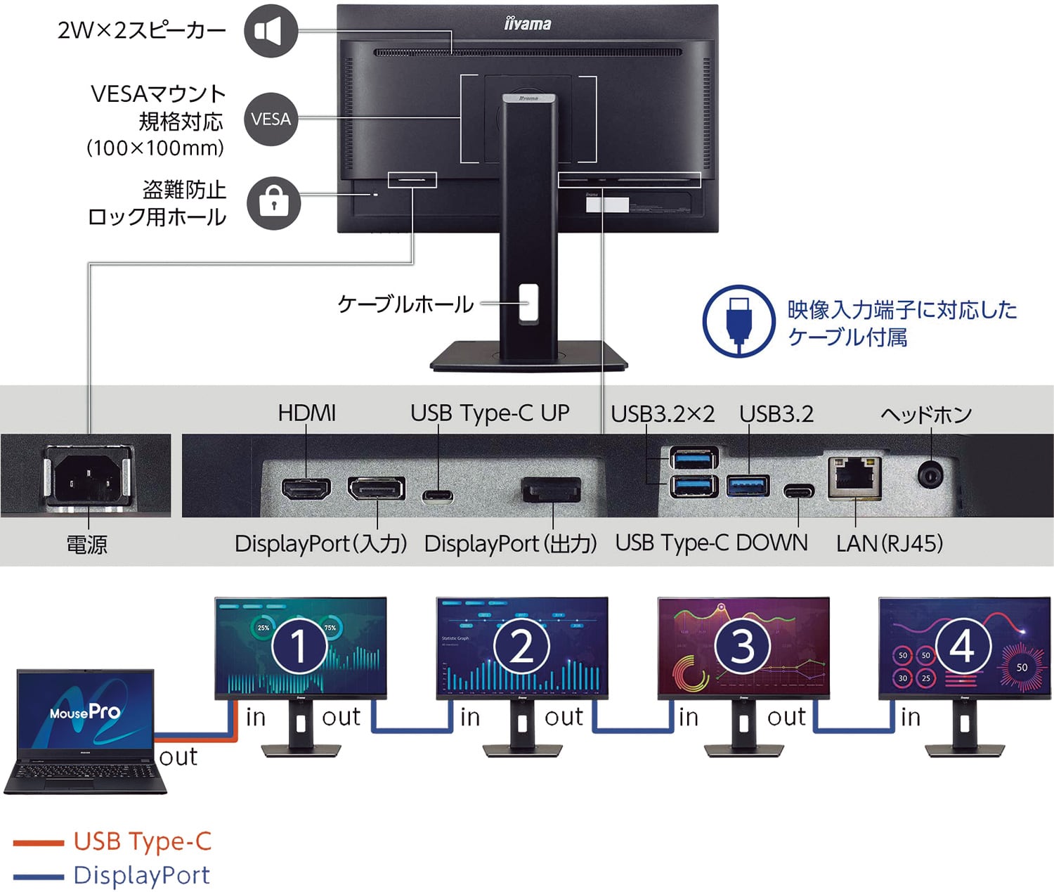 iiyama「ProLite XUB2497HSN-B1」Type-CケーブルでノートPCに接続して