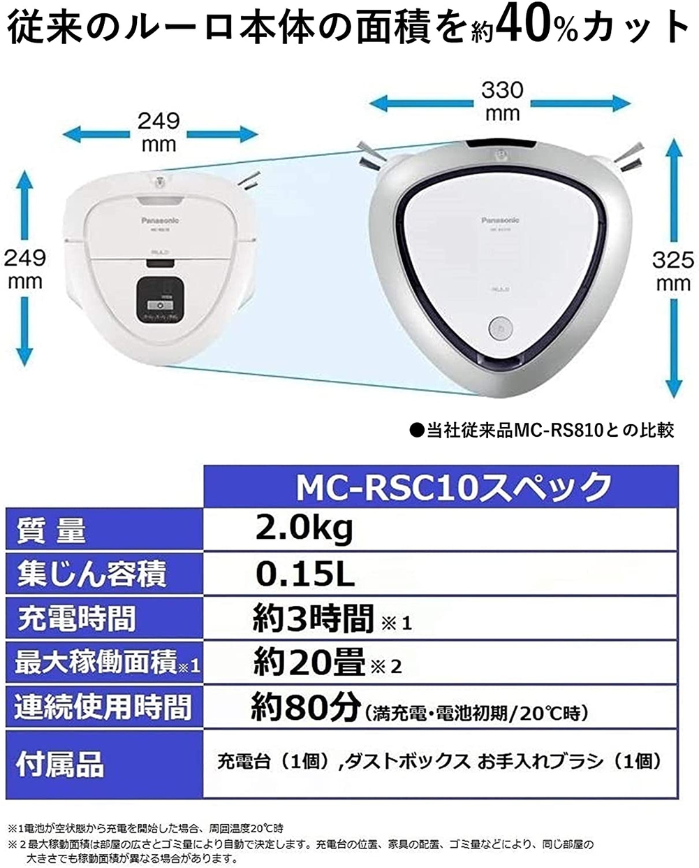 Panasonic(パナソニック) ルーロ ミニ MC-RSC10の悪い口コミ・評判は