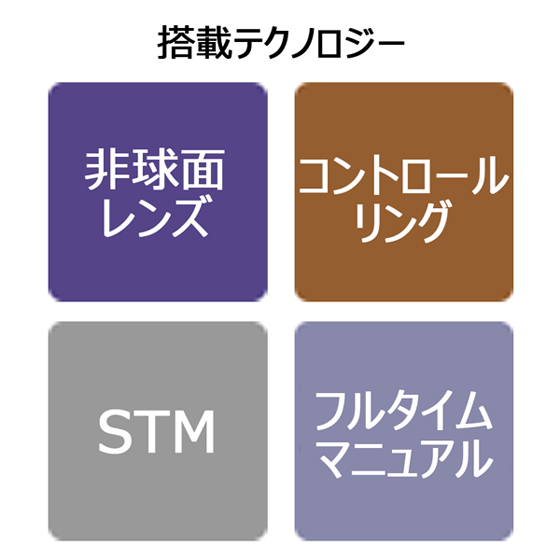 RFレンズ RF50mm F1.8 STM+プロテクターセット【26年春：3千円