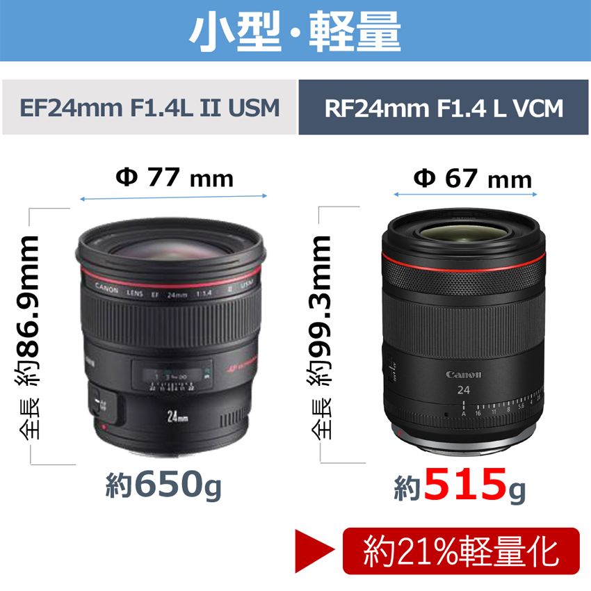 RFレンズ RF24mm F1.4 L VCM：通販｜キヤノンオンラインショップ