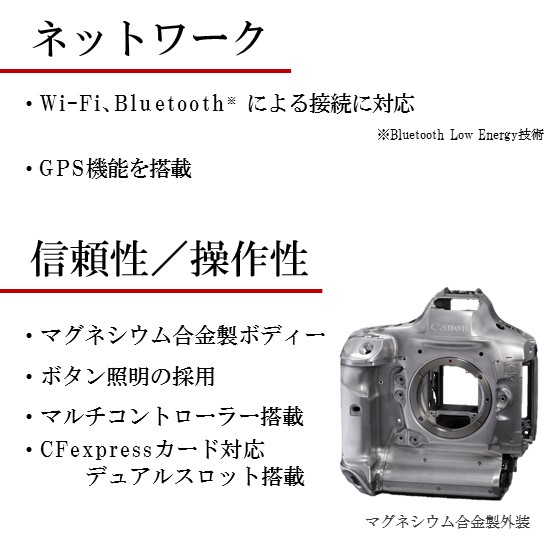 EOS-1D X Mark III・ボディー（レンズは付きません）：通販｜キヤノン