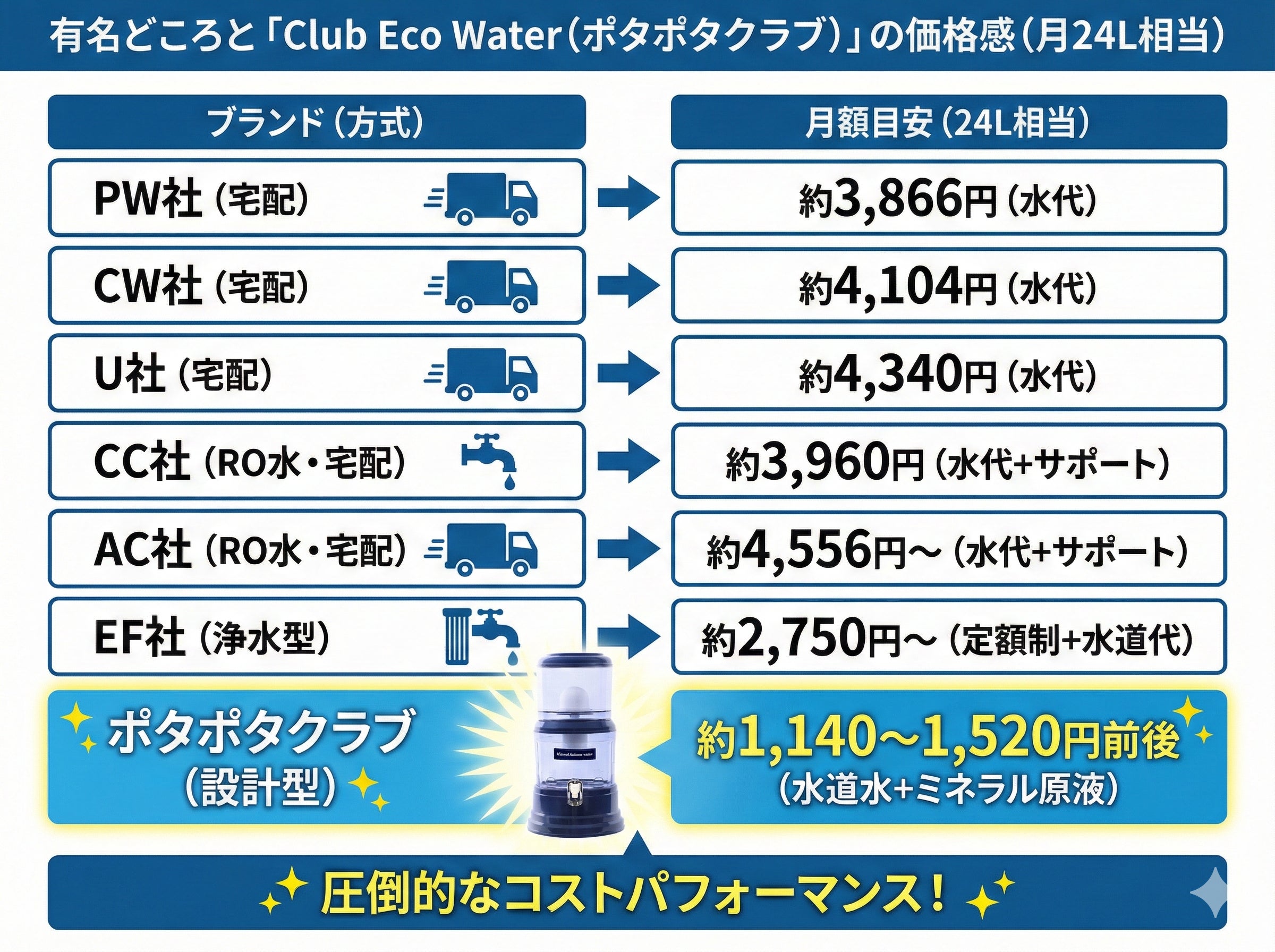 クラブエコウォーターの新着記事｜アメーバブログ（アメブロ）