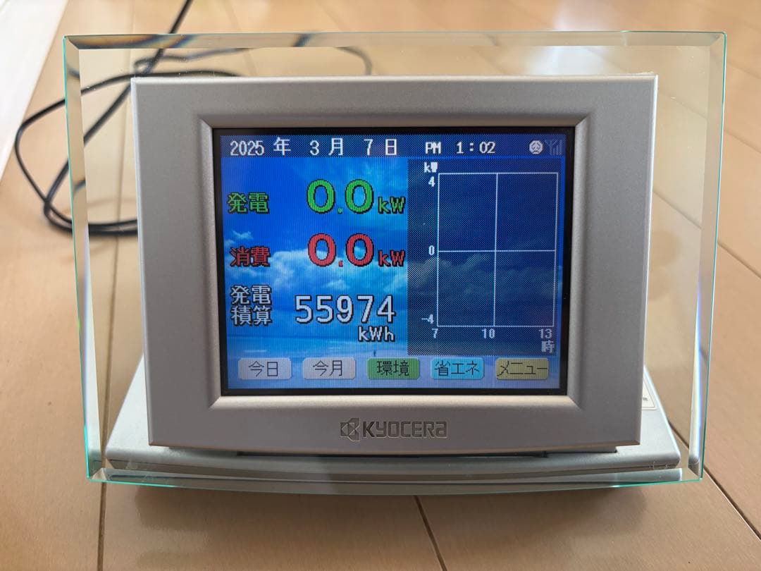 太陽光発電モニター表示器 京セラ エコノナビットii PMD47B-R - メルカリ