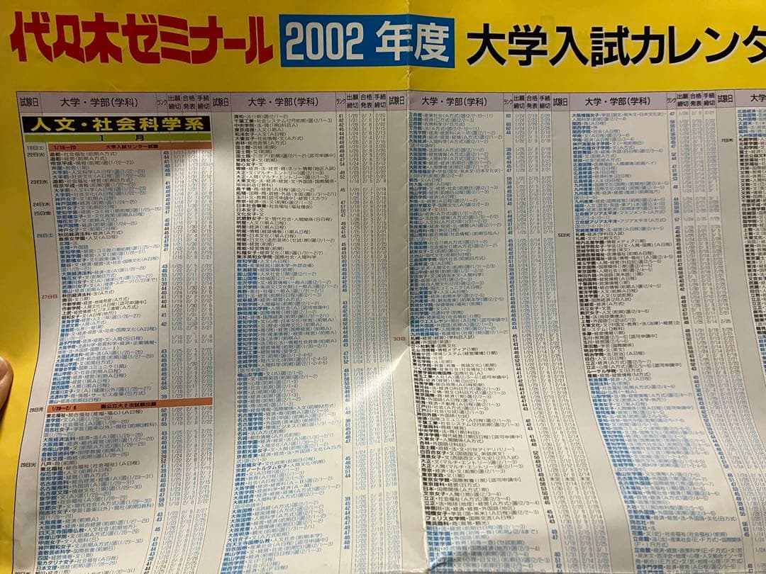 国公私立大学入試カレンダー 代々木ゼミナール 2002年 偏差値ランク
