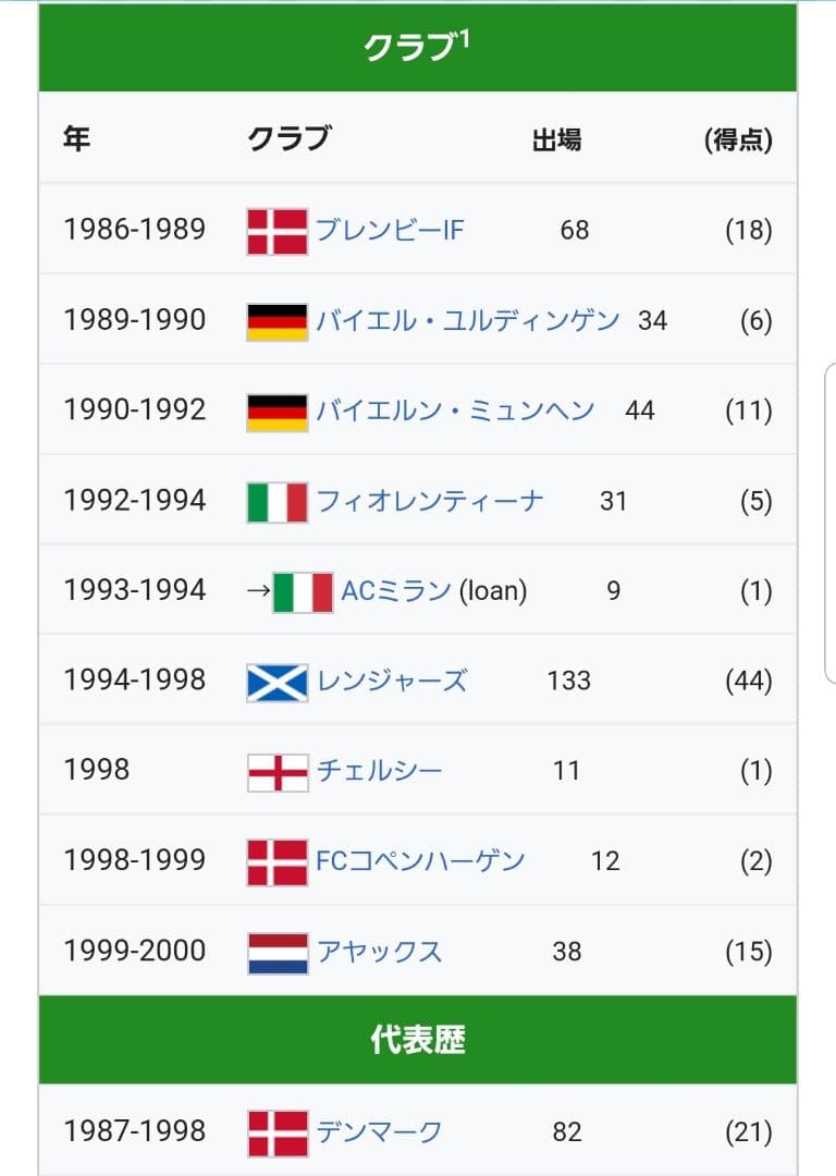 ブライアン・ラウドルップ デンマーク代表 アンブロ M-L ユニフォーム