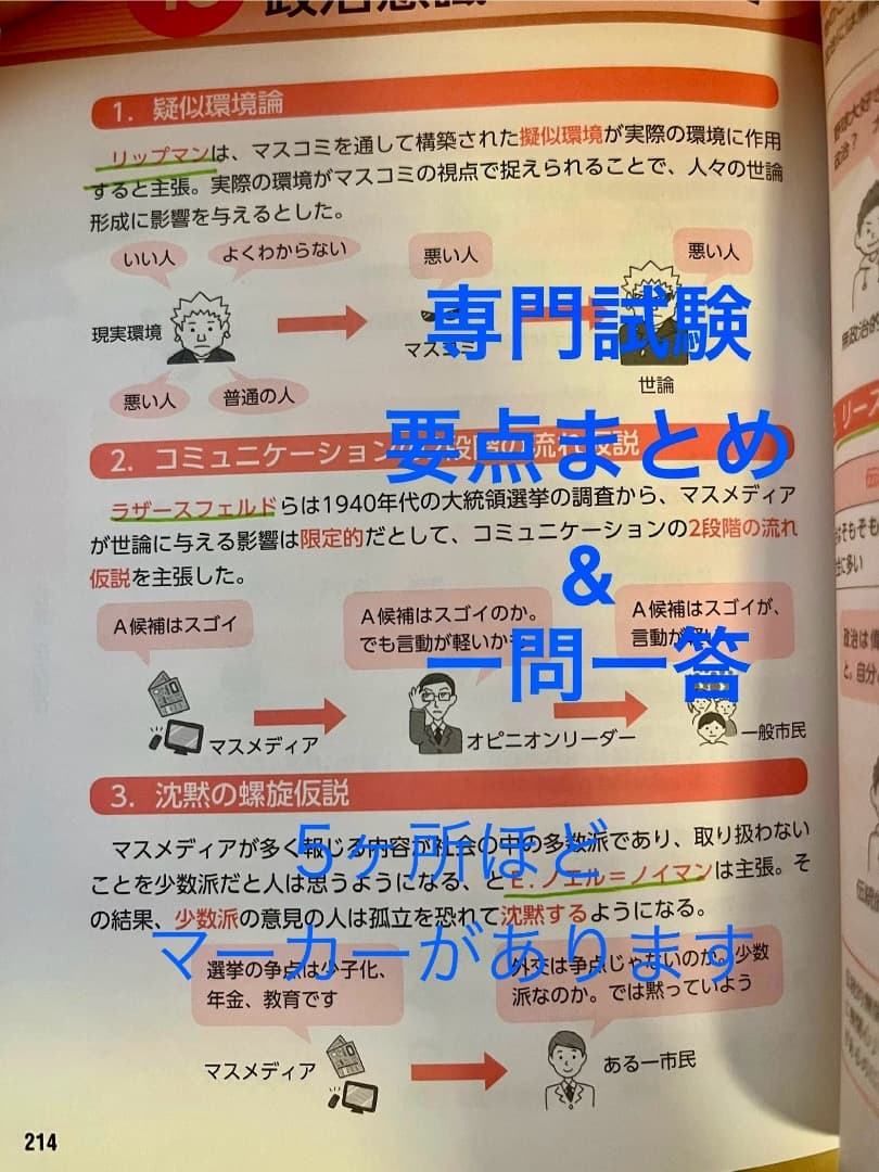 国家一般職・国家専門職・特別区・地方上級用公務員試験参考書セット