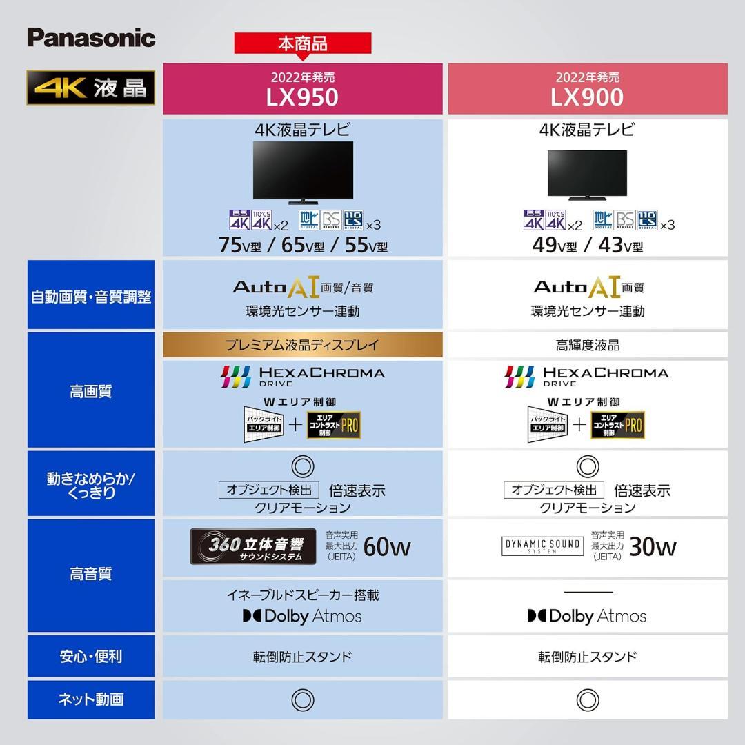 値下げ‼️22年製55型PanasonicVIERA TH-55LX950 4K - メルカリ