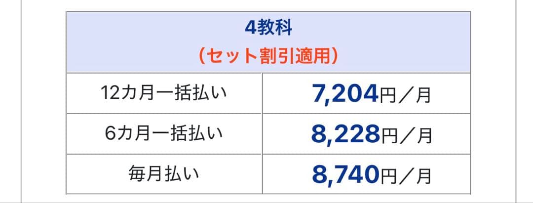 美品‼️即発送✨Z会 小学生コースハイレベル 小学四年生10〜3月号 未