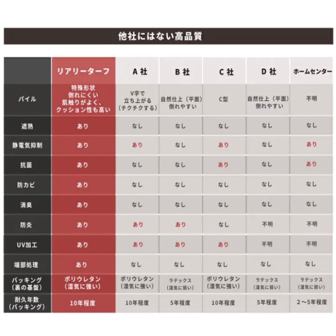 【未使用】高級人工芝 リアリーターフ 25mm（60cm×7.5m）おまけ付き