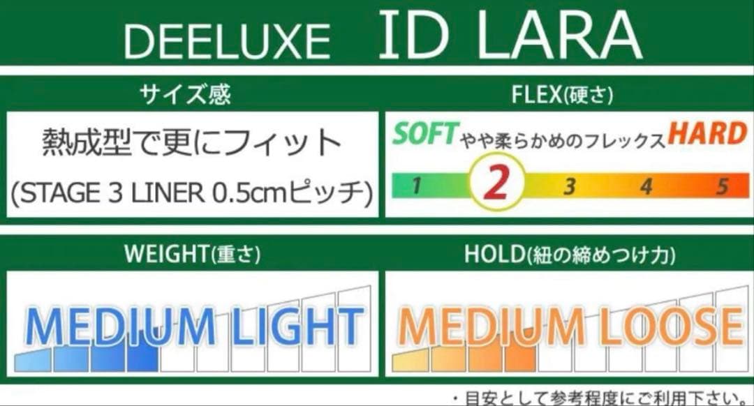 ♦︎新品DEELUXE ID LARA LTD 23.0cm 〈21-22モデル〉