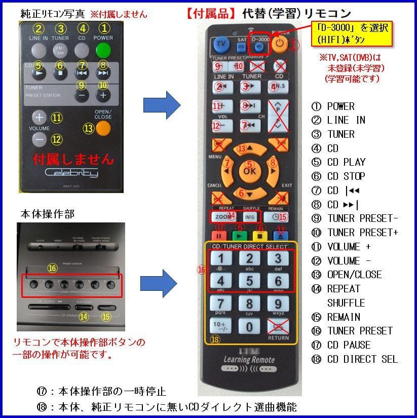 整備済】SONY セレブリティ D-3000 代替リモコン付 ☆美品☆ - メルカリ