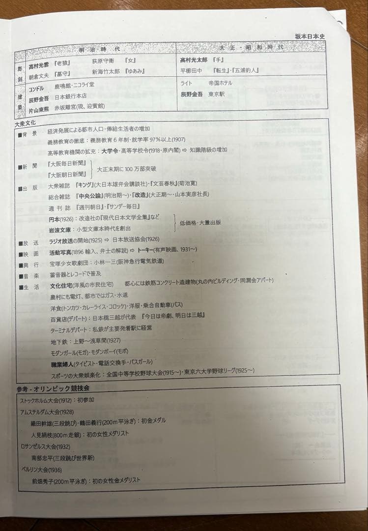 河合塾 日本史 坂本勝義先生 プリント - メルカリ