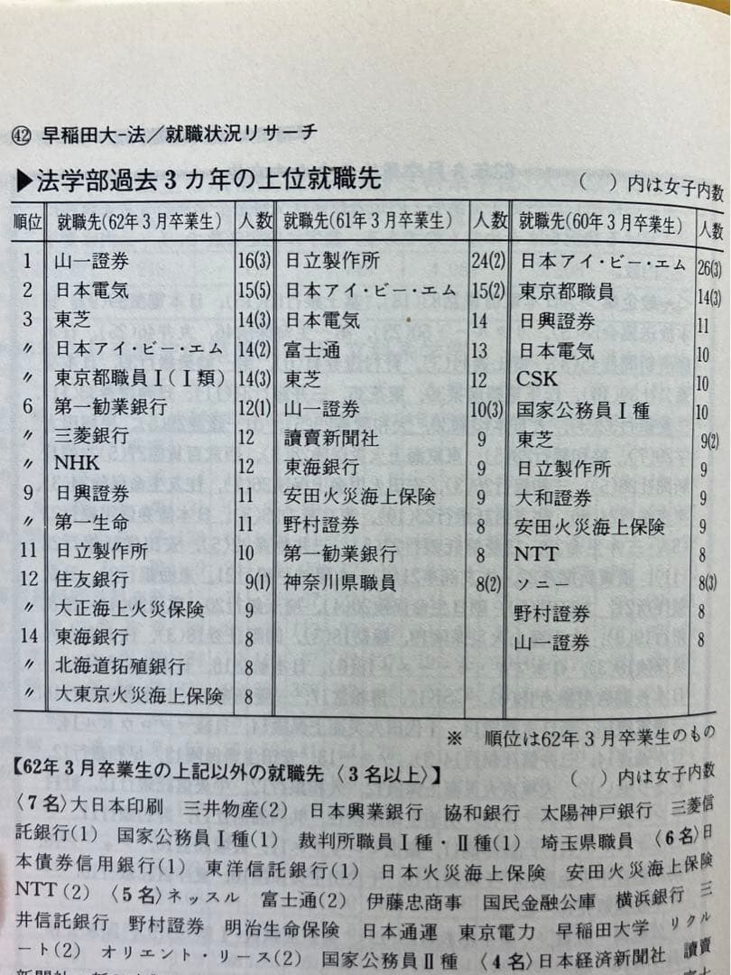 貴重)89年度用早稲田大学法学部赤本 - メルカリ