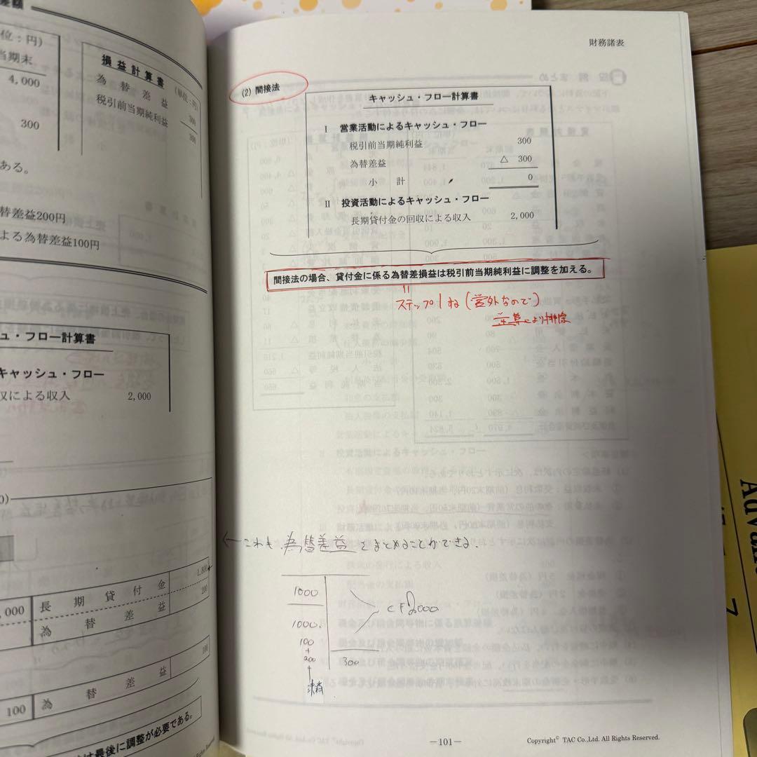 2025年 TAC 簿記論 上級コース 問題集 テキストトレーニング 税理士