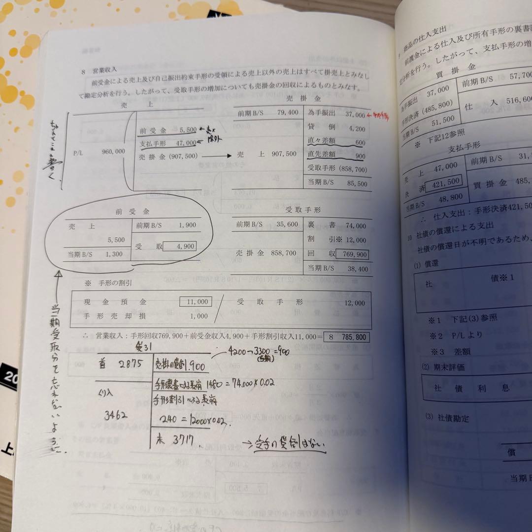 2025年 TAC 簿記論 上級コース 問題集 テキストトレーニング 税理士
