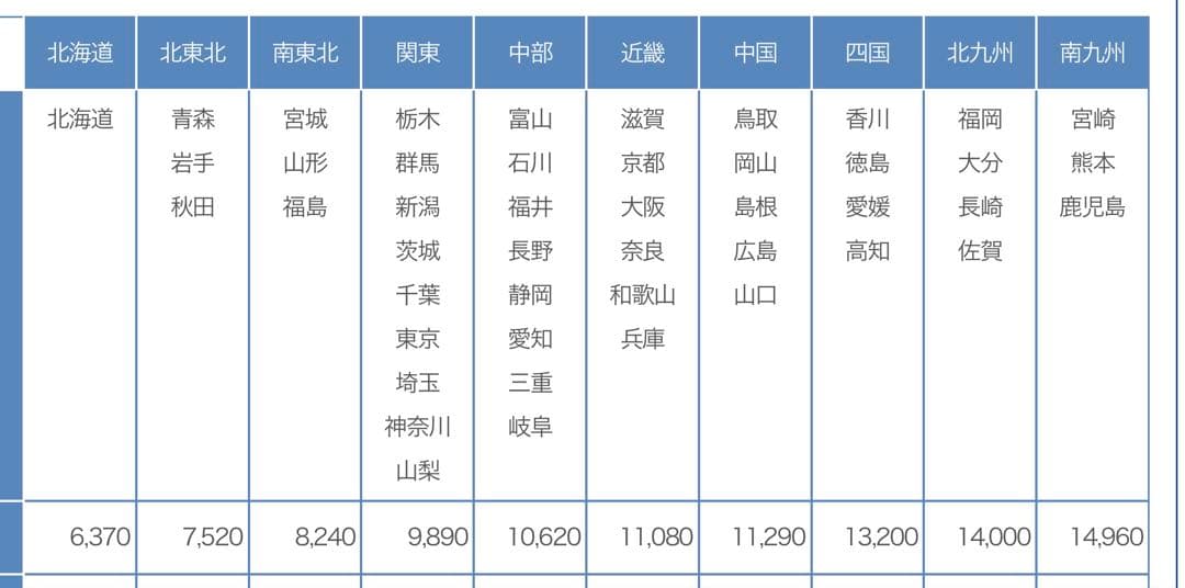GIANT Contend2 Ultegra Claris R2000 - メルカリ