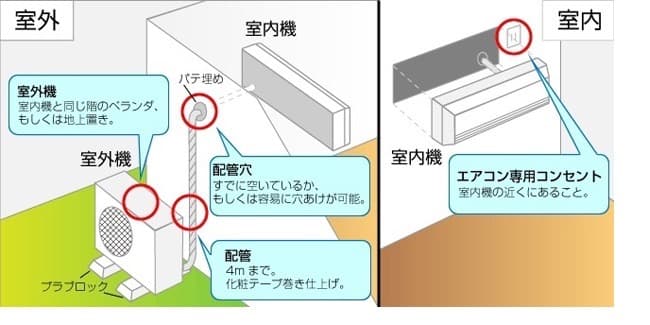 [地域最安値] 取付費込【製品安心保証】富士通　2018年 5.6Kw 18畳