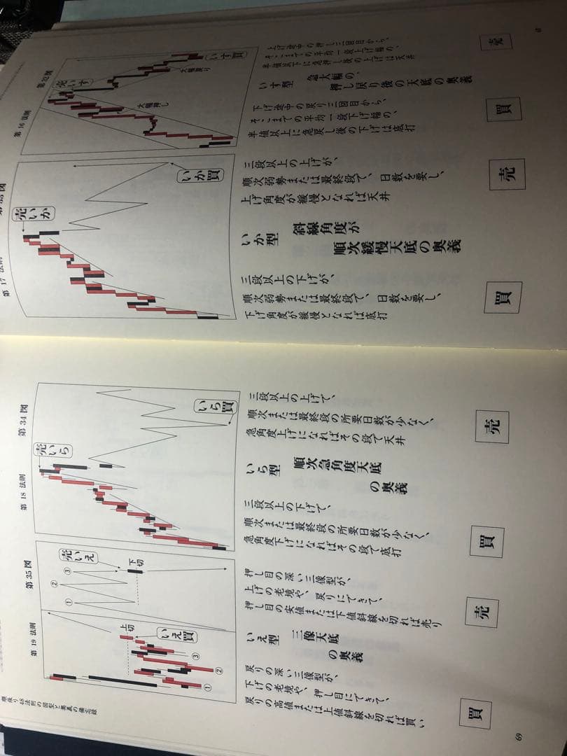 天底と転換罫線形網羅大辞典 改訂版 全3巻 - メルカリ