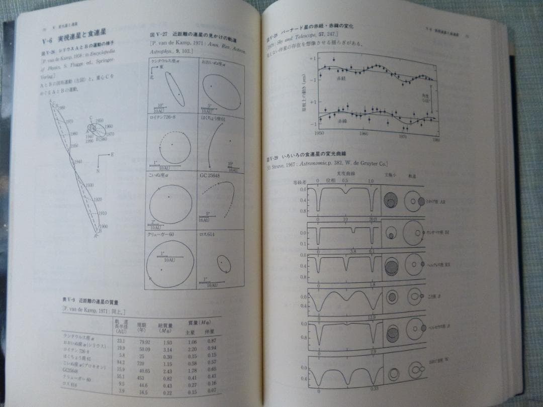 天文資料集 （著：大脇 直明, 他・ 発行所：東京大学出版会※図書館リサイクル本