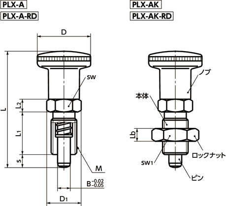 PLX-12-15-AK｜インデックスプランジャ ロックナットの有無 ○｜NBK