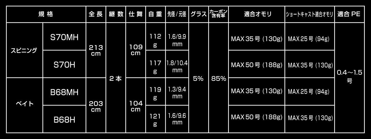 墨族 大剣 Limited-ダイケンリミテッド- | エギング・アオリイカ釣りは