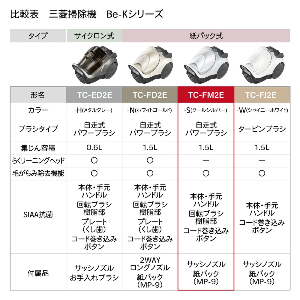 MITSUBISHI MITSUBISHI 紙パック式クリーナー Be-K TC-FM2E-S クール