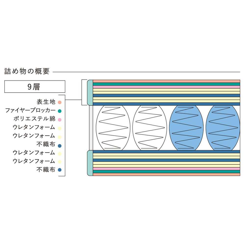 Serta Posture normal Q2(クイーン) Serta / サータ | 家具・家電の