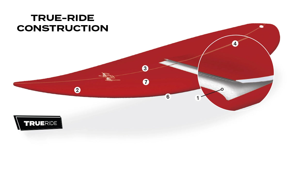 Gerry Lopez x Surftech - Long Haul Surfboard