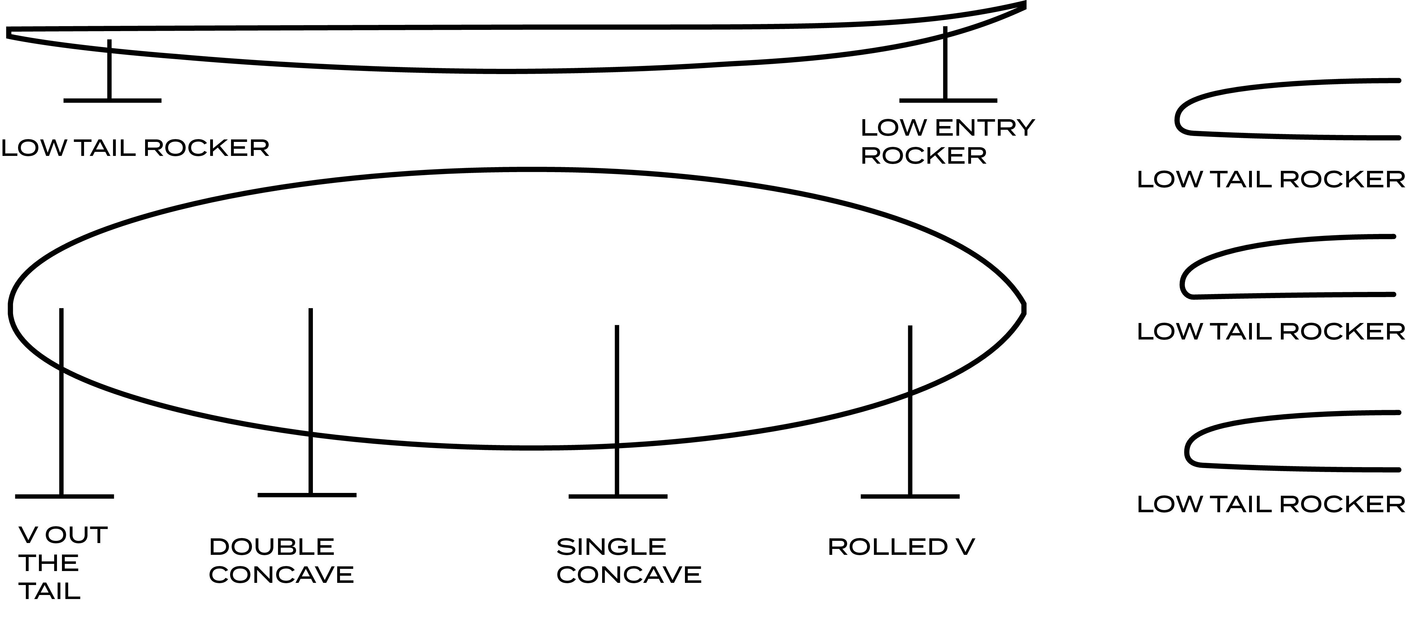 Gerry Lopez x Surftech - Midway Surfboard