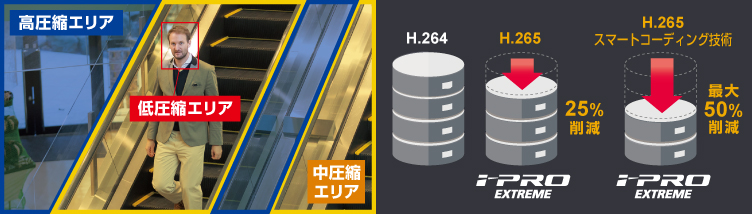 WV-S6130【販売終了】 (Panasonic) - システムケイカメラ