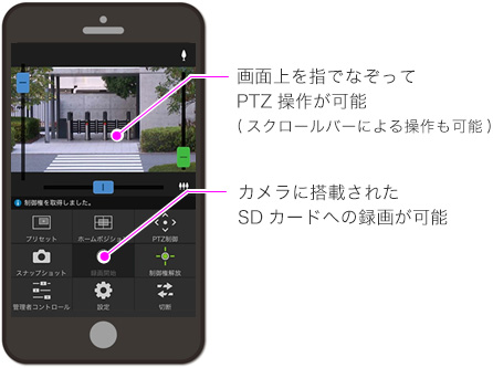 VB-S30D Mk II【販売終了】 (Canon) - システムケイカメラ